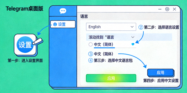 手把手教你汉化Telegram桌面版教程配图 - 展示语言设置界面与中文包应用过程