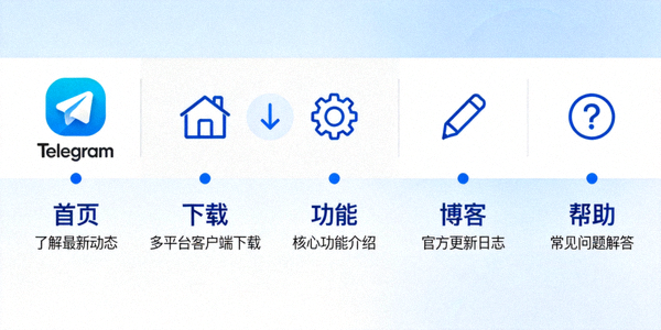 Telegram官方网站界面导航指南配图 - 展示官网各功能区域标识