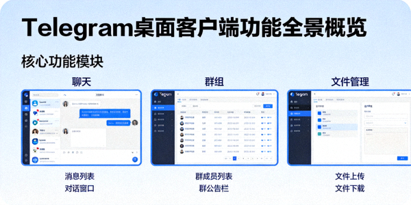 Telegram桌面客户端功能全景概览图 - 展示聊天、群组、文件管理界面