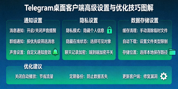 Telegram桌面客户端高级设置与优化技巧图解 - 展示通知、隐私、数据存储等设置项